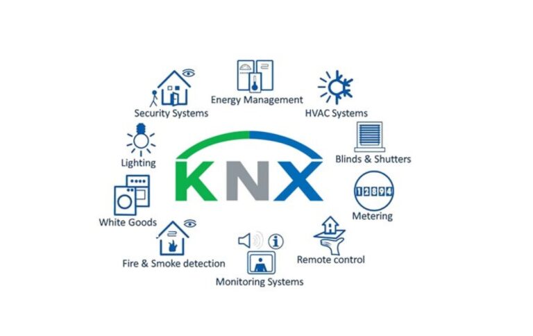 Tecnología de Domótica KNX